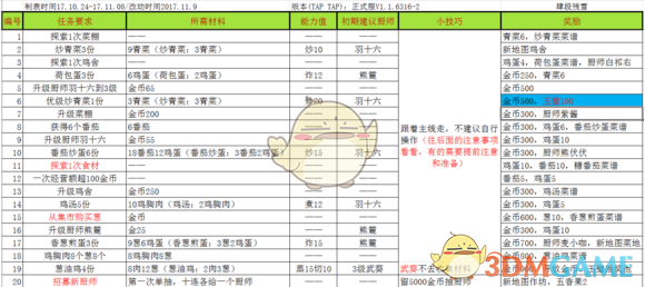 抗癌网红小雨离世妈妈发声